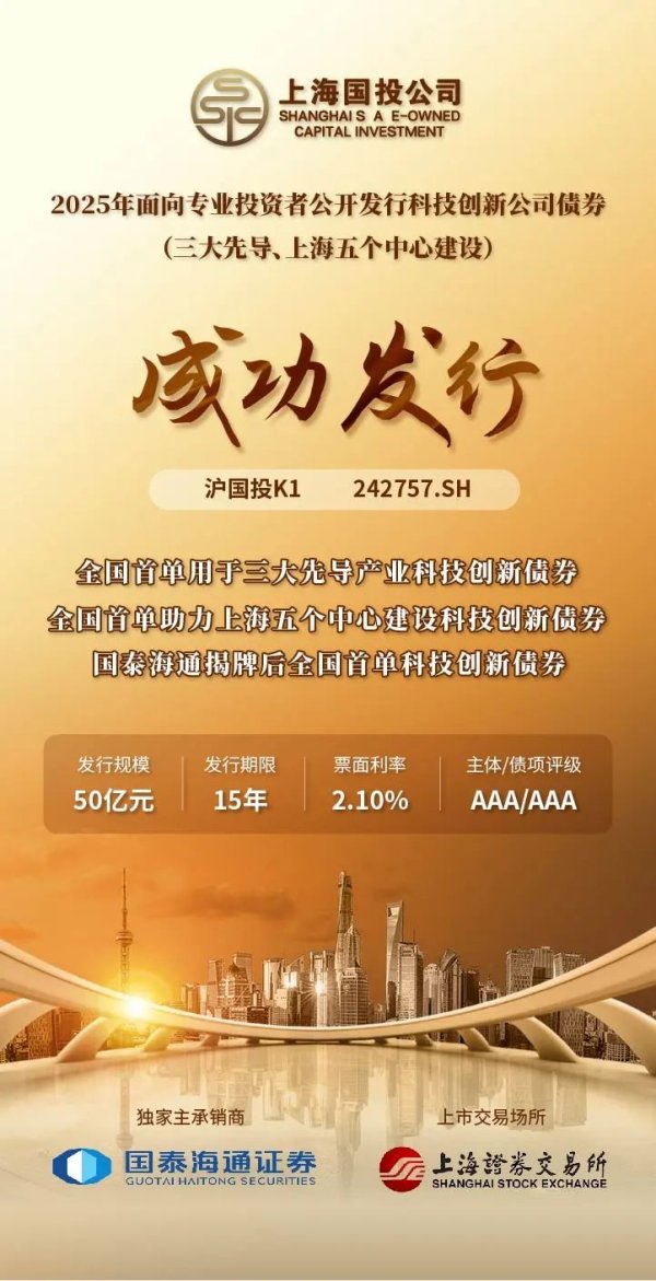 尚竞配资 上海国投公司完成发行50亿元超长期科创债