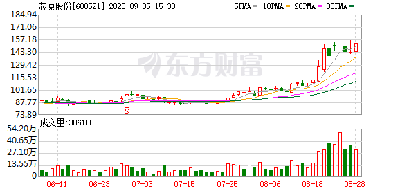 融丰配资 盘中20%涨停！上海刚刚发布！AI产业链又迎来利好政策！