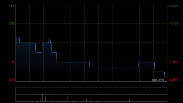 牛客栈策略 小摩：上调超盈国际控股目标价至3.8港元 维持“增持”评级